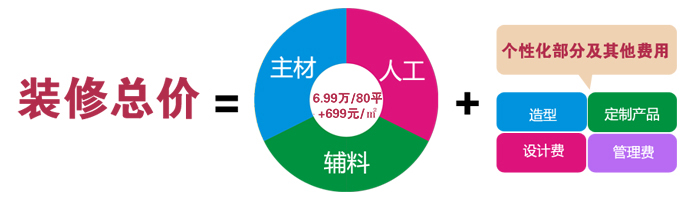 一般制度包含哪些内容_石家庄商场合同价一般按预算价下调多少_基础九游体育预算一般包含哪些