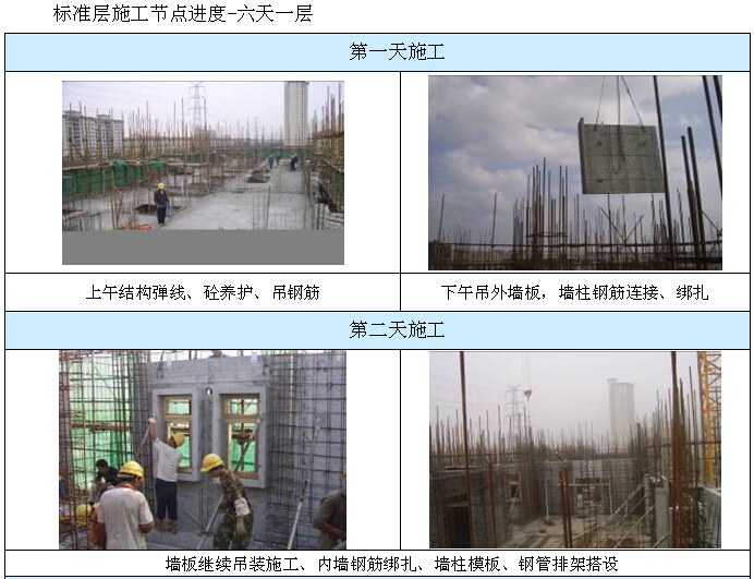 装配式住宅结构吊装专项施工方案（附多图）