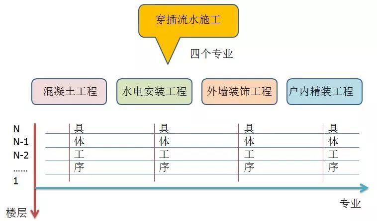 穿插施工如何实施？典范实例详解！