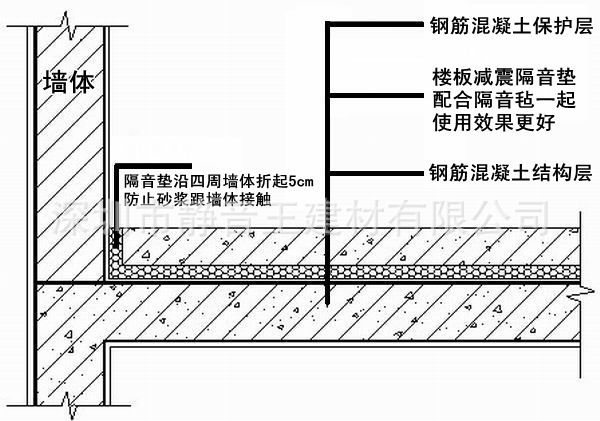 隔声九游体育_专业楼板隔声九游体育施工_隔声楼板做法