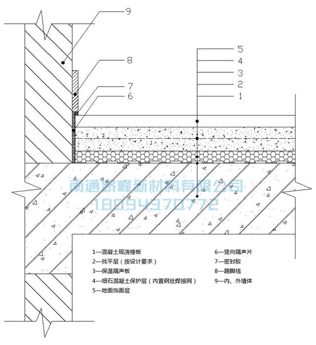 隔声九游体育_隔声楼板做法_专业楼板隔声九游体育施工