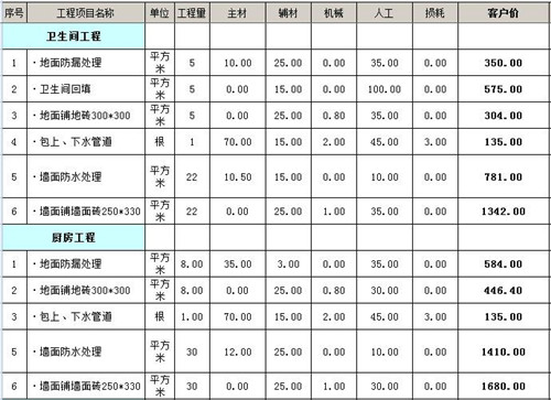  90平九游体育要花多少钱 90平三室一厅家装预算表 0 