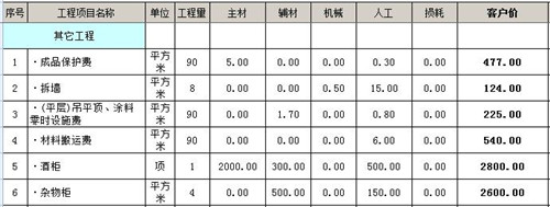  90平九游体育要花多少钱 90平三室一厅家装预算表 0 