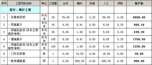  90平九游体育要花多少钱 90平三室一厅家装预算表 0 