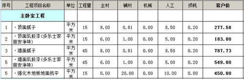  90平九游体育要花多少钱 90平三室一厅家装预算表 0 