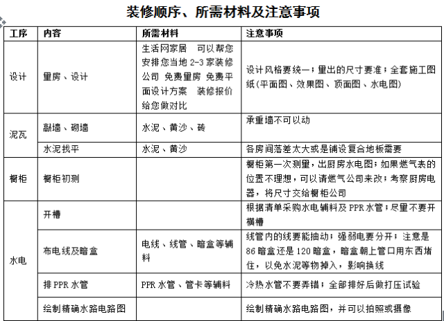 九游体育顺序表及选材施工经验_绿色九游体育选材设计500问:材料选购_九游体育选材知识大全