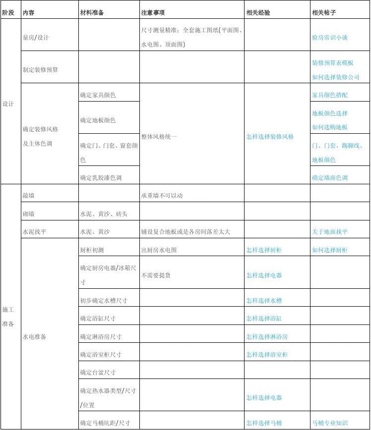 九游体育顺序表及选材施工经验_九游体育选材知识大全_绿色九游体育选材设计500问:材料选购