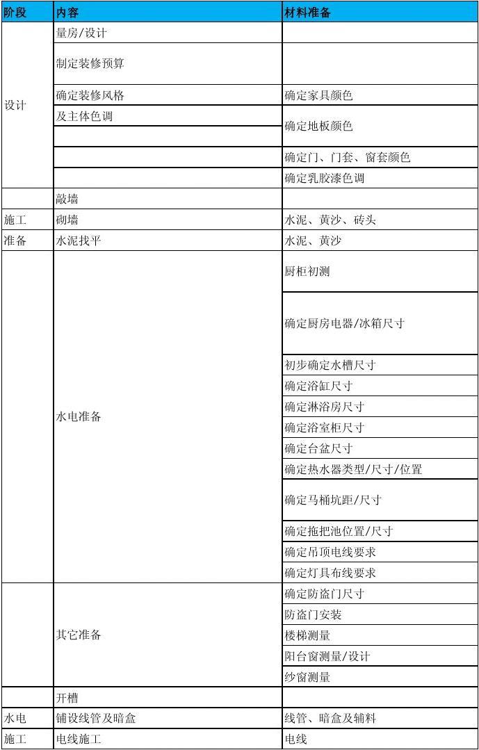 绿色九游体育选材设计500问:材料选购_九游体育选材知识大全_九游体育顺序表及选材施工经验