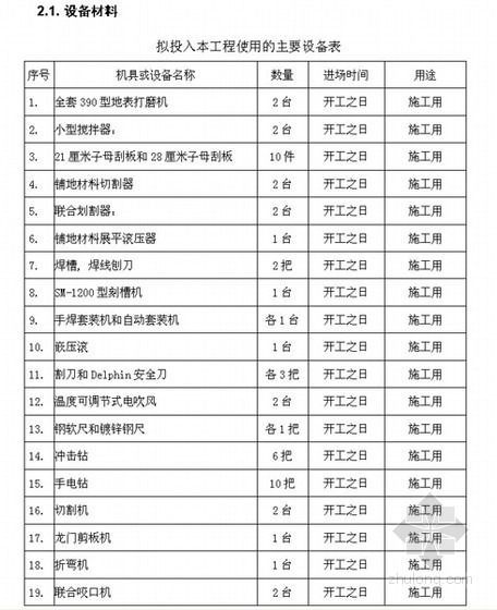 室内九游体育主要施工机械配备表_主要施工机械设备表_九游体育 拟投入的主要施工机械设备表