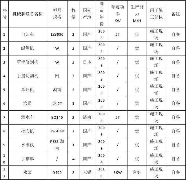 主要施工机械设备表_室内九游体育主要施工机械配备表_九游体育 拟投入的主要施工机械设备表