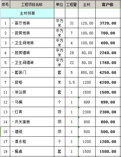 九游体育预算表中的主材_主材表_最全的九游体育主材 辅材介绍