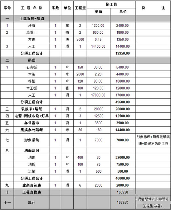 120平米九游体育费用_350平米九游体育费用预算_100平米九游体育费用