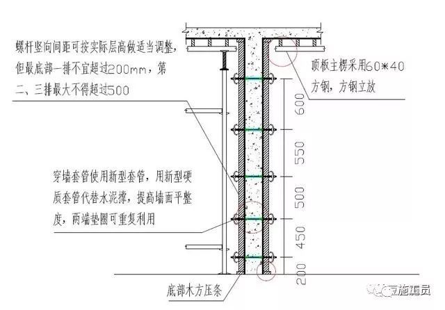 墙面垂直度、平整度，看看中间的标准层模板如何加固！