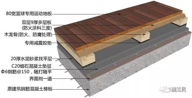 三维图解析地面、吊顶、墙面工程施工工艺做法