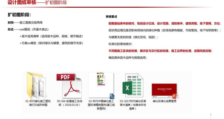 外院项目审图标准与现场服务工作指引宣贯