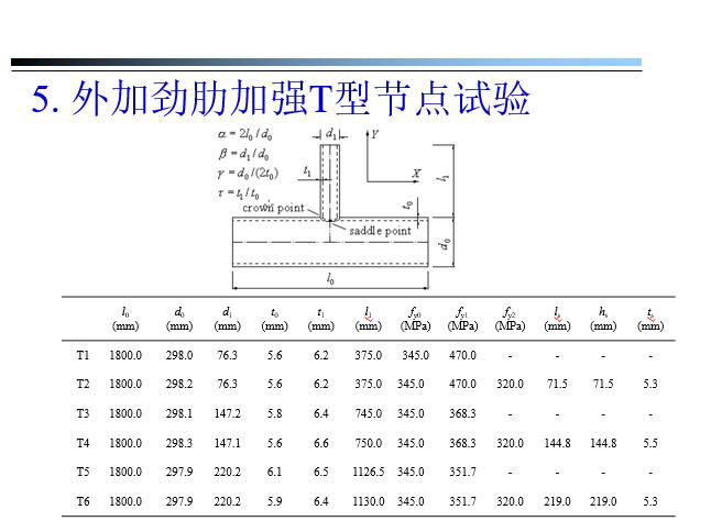 外加劲肋加强圆钢管节点研究