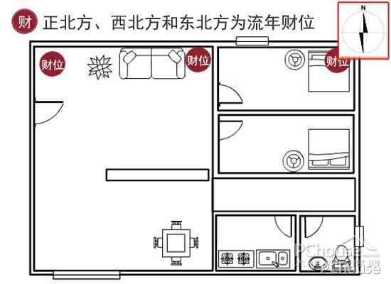 家居风水里财位怎么判断_公司风水财位怎么看_家居客厅财位风水图