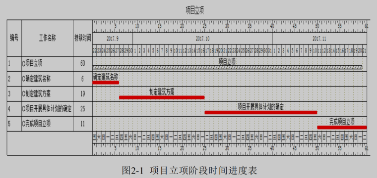 妇幼保健院建筑施工项目质量控制研究.