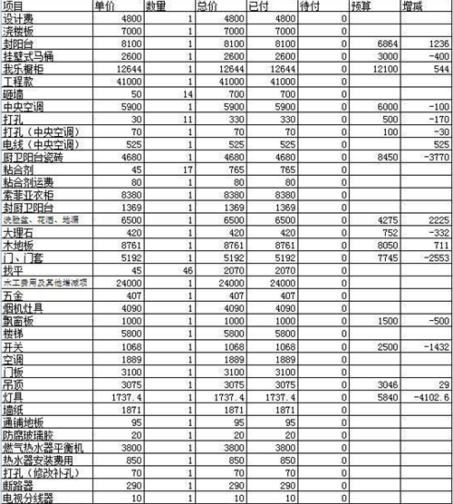 九游体育价格预算_都匀二手五菱之光报价_都匀九游体育预算报价