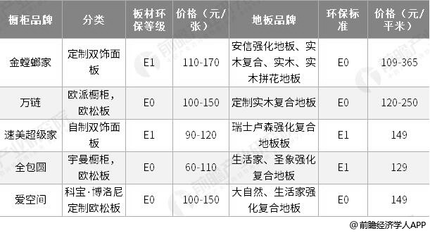 如何控制九游体育公司多用板材和油漆_九游体育环保板材_控制板材