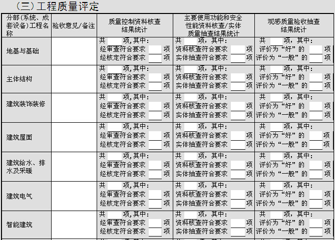 建筑工程竣工验收报告