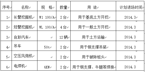 下穿通道基坑开挖及支护工程安全专项施工方案