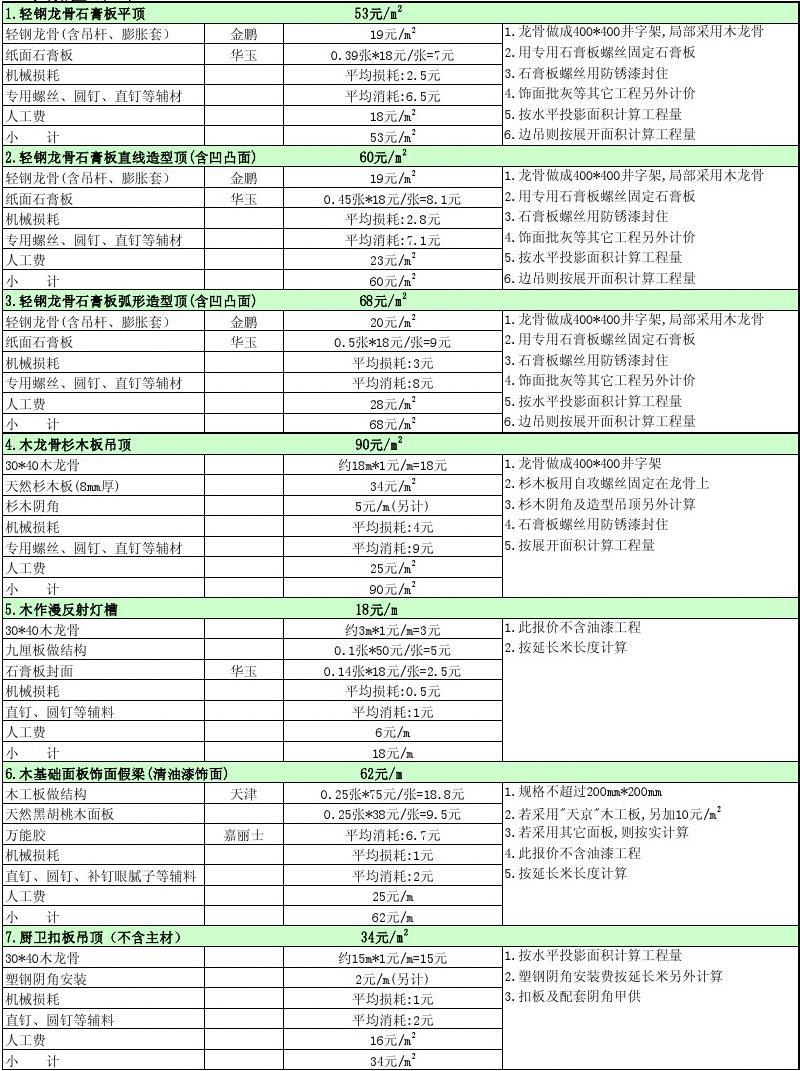 昆明施工围挡单价_仿瓷涂料施工_内九游体育涂料施工单价