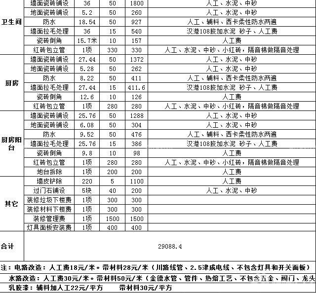 九游体育合同20万预算表_九游体育价格预算_家居九游体育全程指引：合同、设计、预算