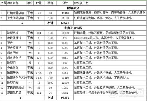 选址九游体育预算表_九游体育材料清单及预算_九游体育水电价格预算