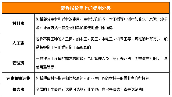 工程监理费是否包含平行检测费_装饰九游体育预算综合费包含哪些_施工配合费所包含内容