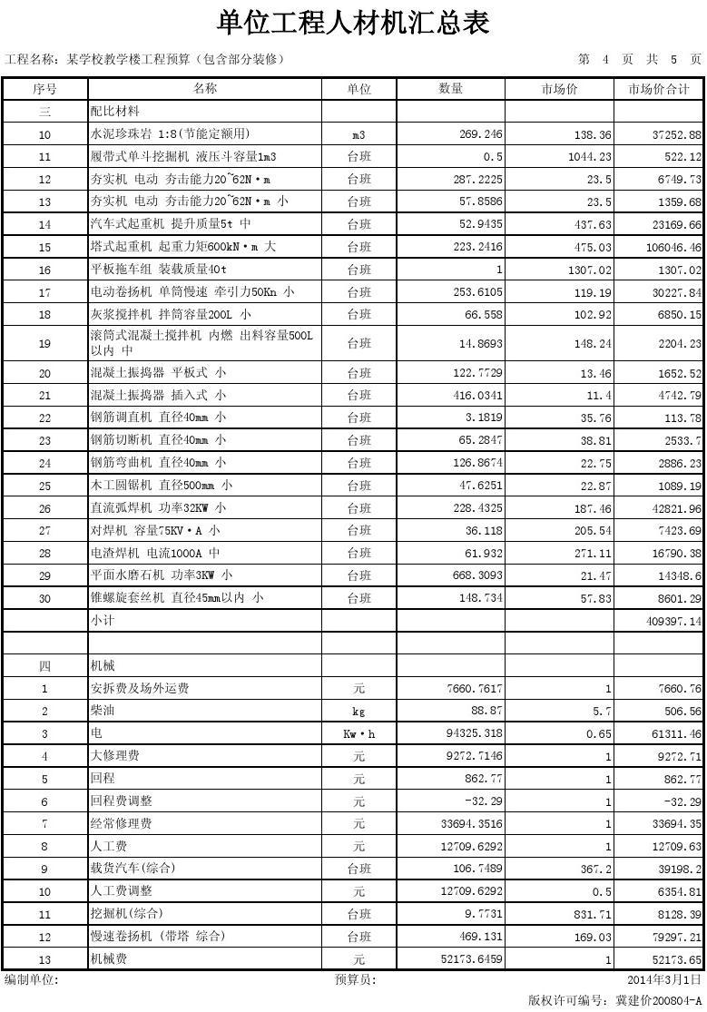 装饰九游体育预算综合费包含哪些_综合单价包含措施费吗_配合费 包含水电费吗