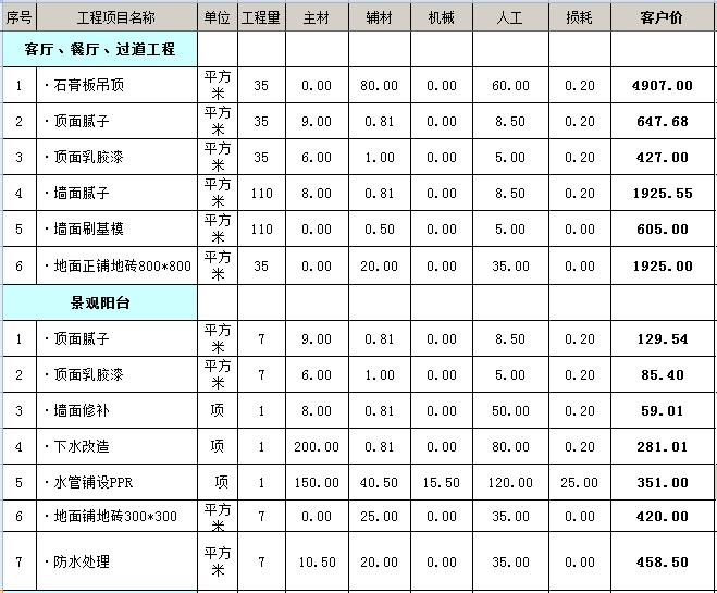 120平方半包九游体育多少钱？120平半包九游体育预算表（Excel）