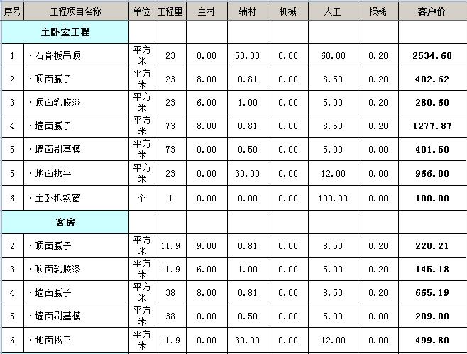 120平方半包九游体育多少钱？120平半包九游体育预算表（Excel）