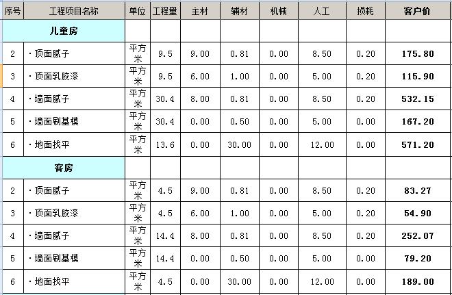 120平方半包九游体育多少钱？120平半包九游体育预算表（Excel）