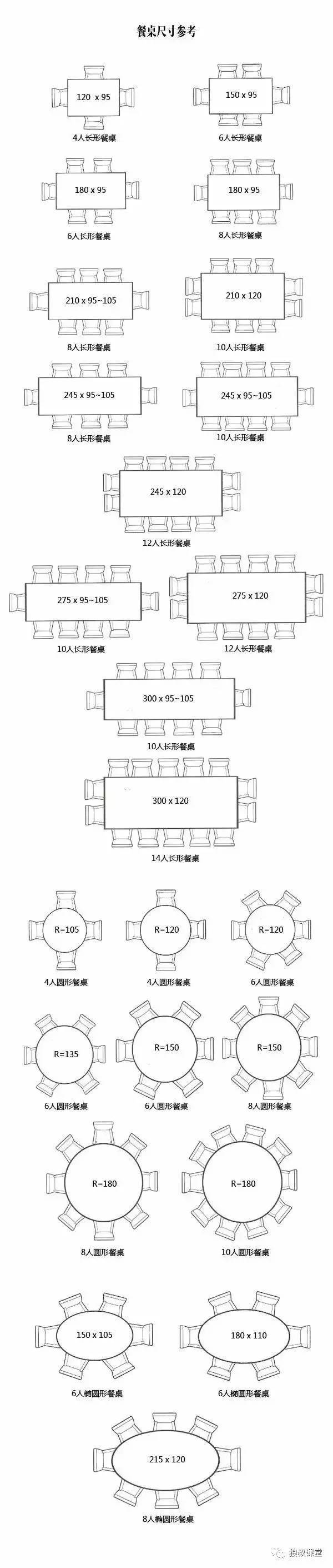 （干货）设计师必备知识图解，软装硬装都需要