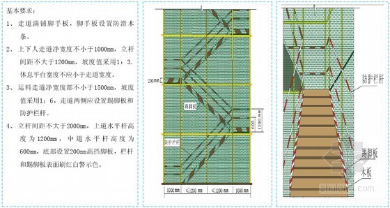 大型建筑集团建筑工程施工安全标准化图集（144页 图文并茂）