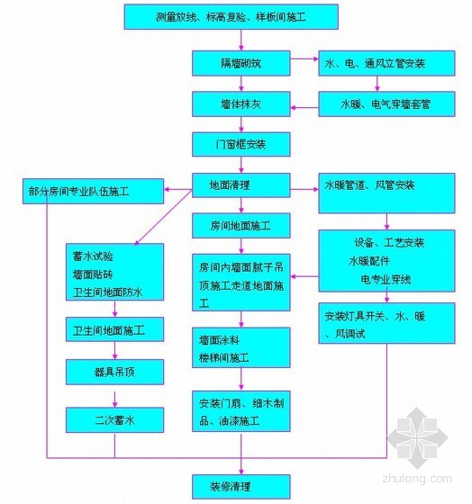 [北京]办公综合楼装饰九游体育工程施工方案（鲁班奖）