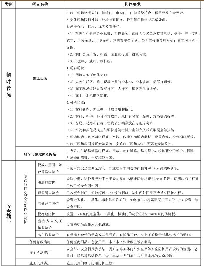 绿色施工安全防护措施项目费工作内容构成表6.jpg