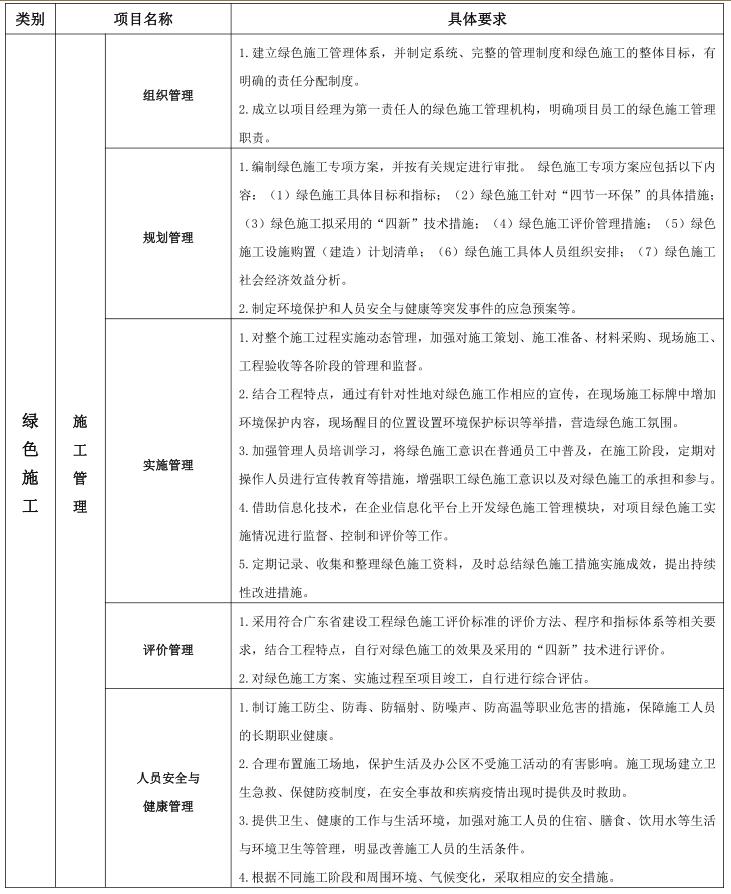 绿色施工安全防护措施项目费工作内容构成表1.jpg