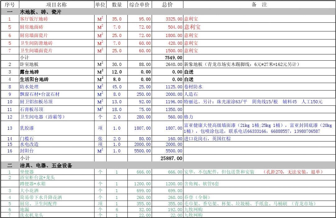 家庭水电安装预算_家庭装潢工程材料预算_藏式家庭九游体育预算