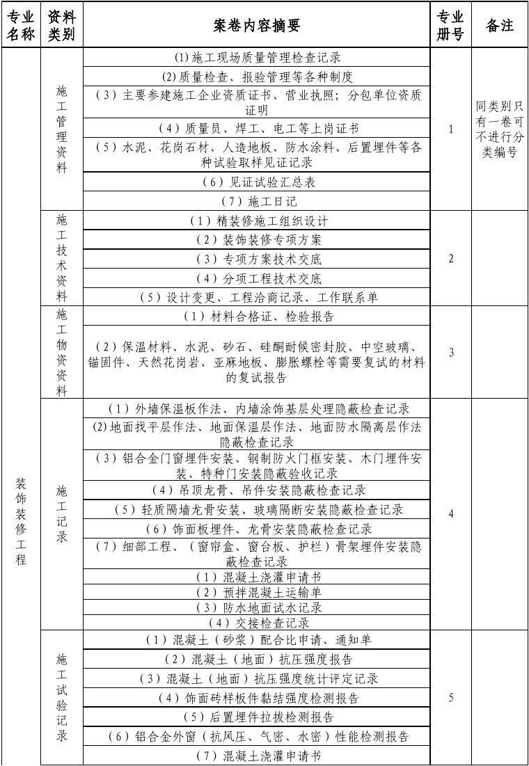 九游体育 竣工报告_九游体育竣工验收报告_外九游体育竣工图收费标准