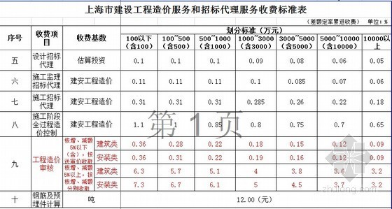 [上海]2005版造价咨询收费标准计算公式（excel版）