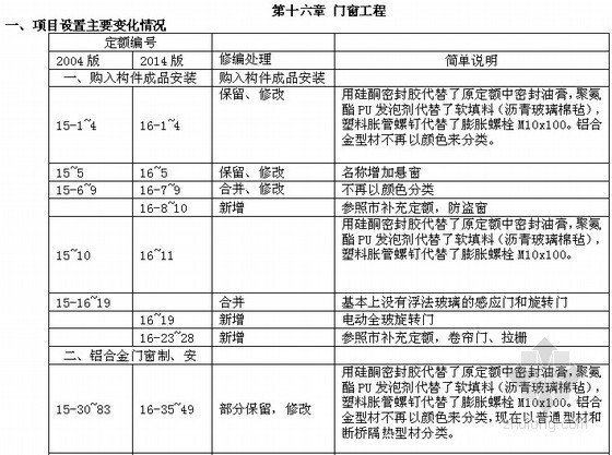 [江苏]2014版建筑装饰工程计价定额与2004版计价定额对比说明（含费用定额对比 25页）