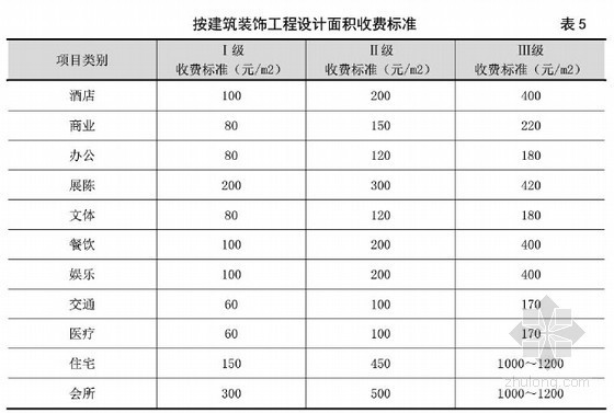 2014版建筑装饰设计收费标准