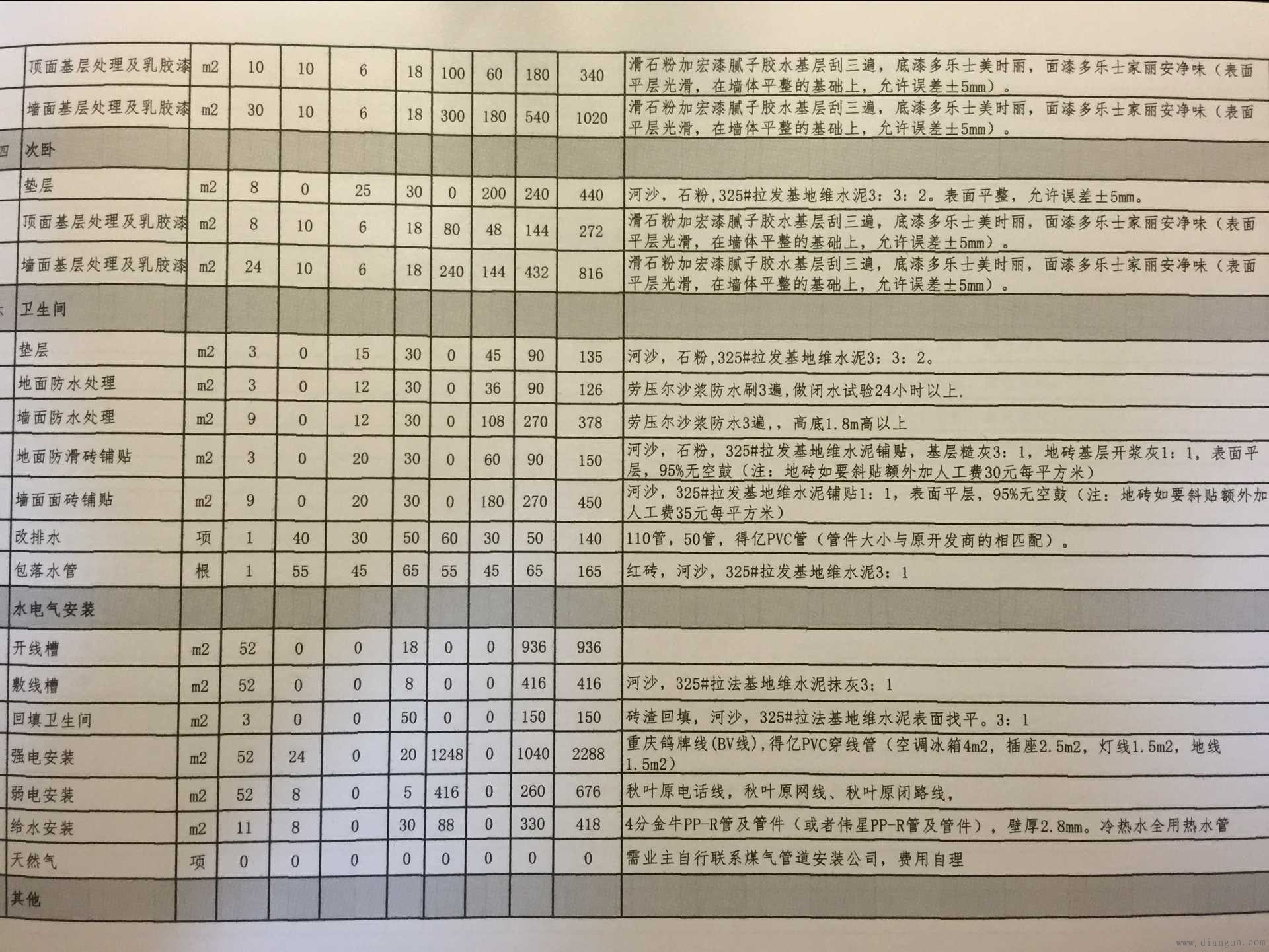 室内材料预算_防水费用室内九游体育预算_室内水电预算