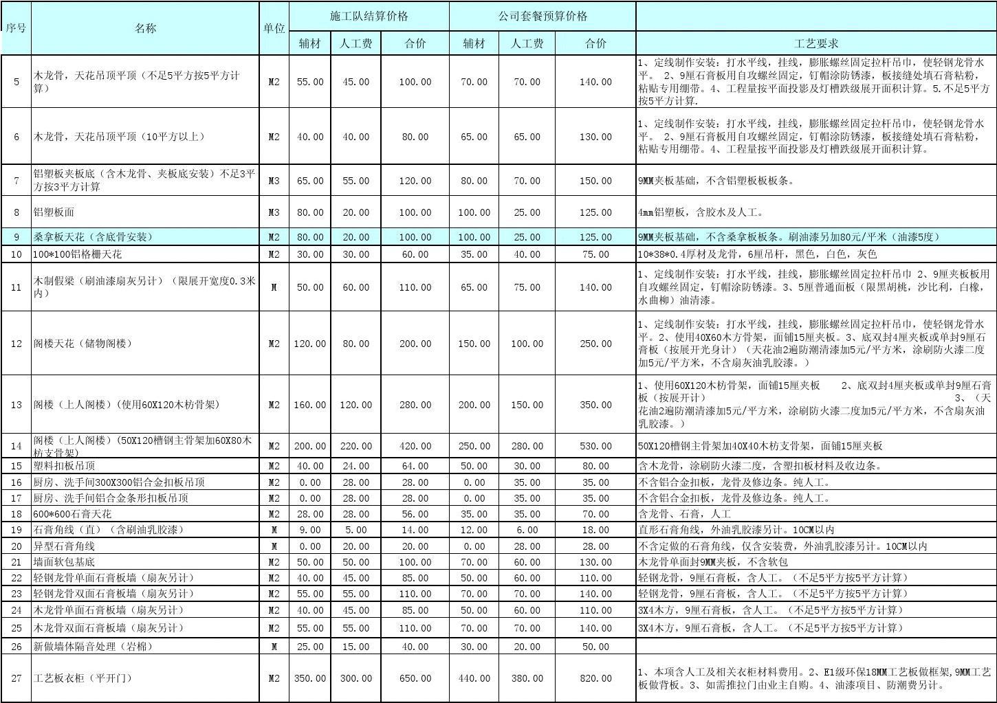 室内预算怎么做_防水费用室内九游体育预算_室内地砖拆除预算