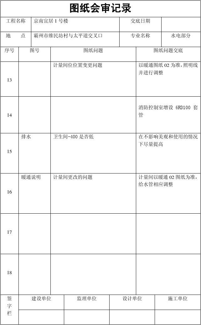 贷审会会议记录模板_九游体育图纸会审问答表_干部档案专审表