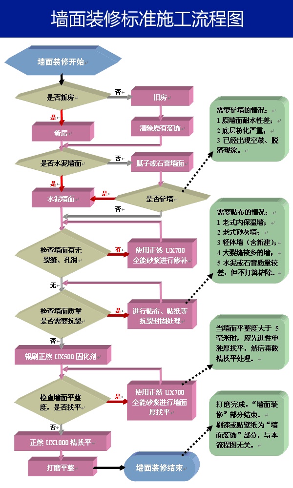 九游体育的墙顶地的施工顺序_墙顶墙纸图片_地下连续墙导墙施工