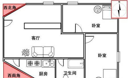 家居 风水 方位_家居风水西北方_西北方位风水