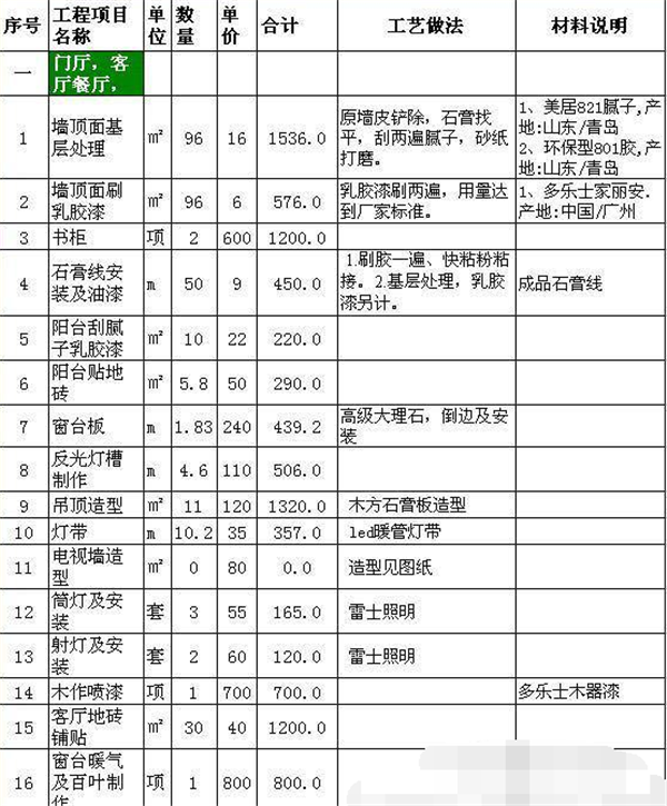 西餐厨房卫生检查表_厨房卫生间九游体育预算表_厨房九游体育简单九游体育